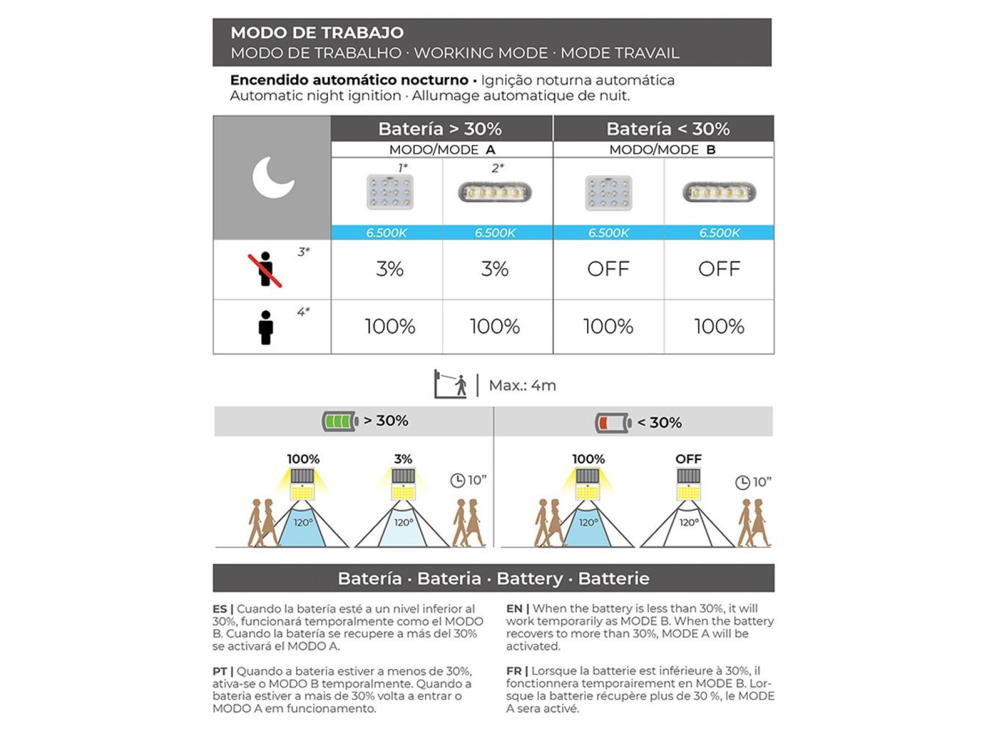 Aplique solar com sensor cor preta, 2 w