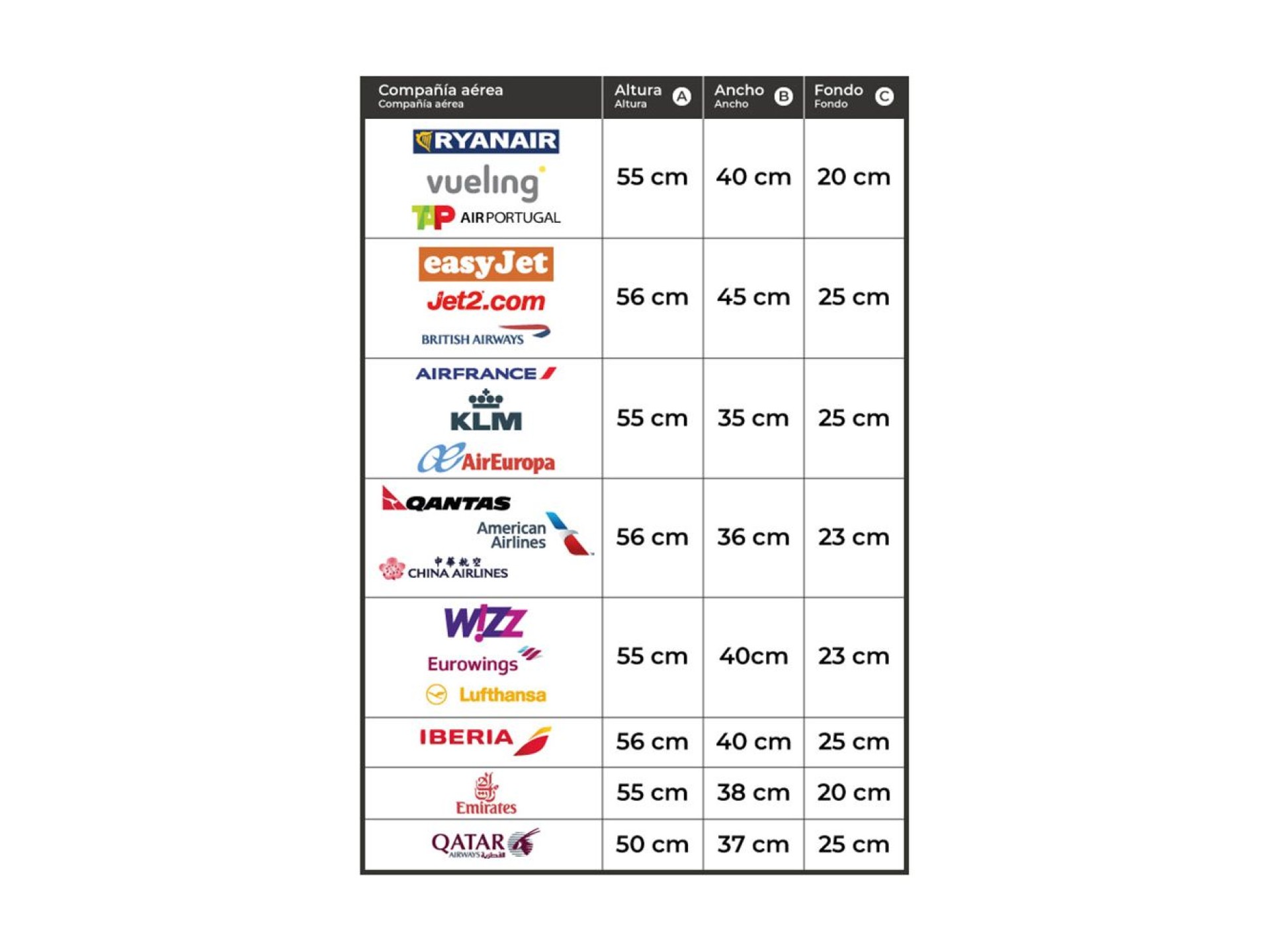 Set de maletas 3 piezas negro upfly 53cm,63c y,31cm 1200497 numada