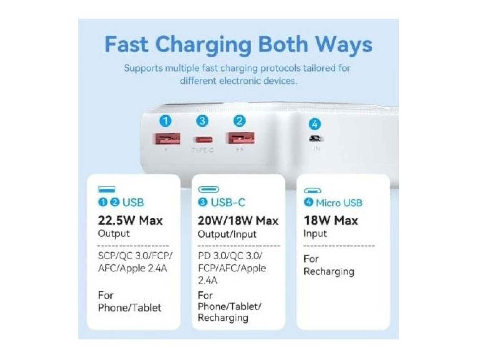 Powerbank 30000mAh Vention FHMW0/ 22.5W/ Branco