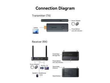 Vention ADTH0 Wireless HDMI to HDMI Video Adapter Vention ADTH0 Wireless HDMI to HDMI Video Adapter