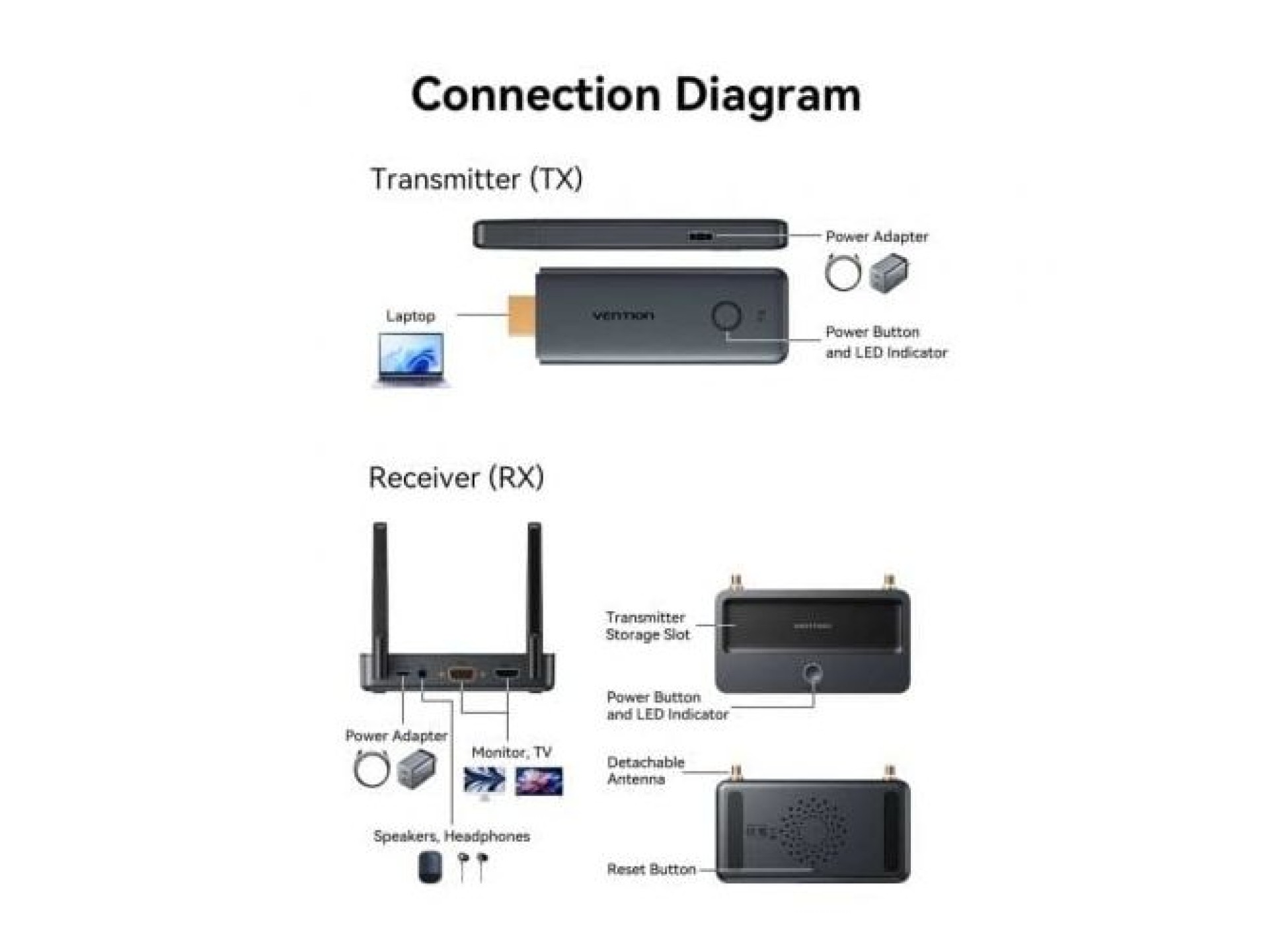 Vention ADTH0 Wireless HDMI to HDMI Video Adapter