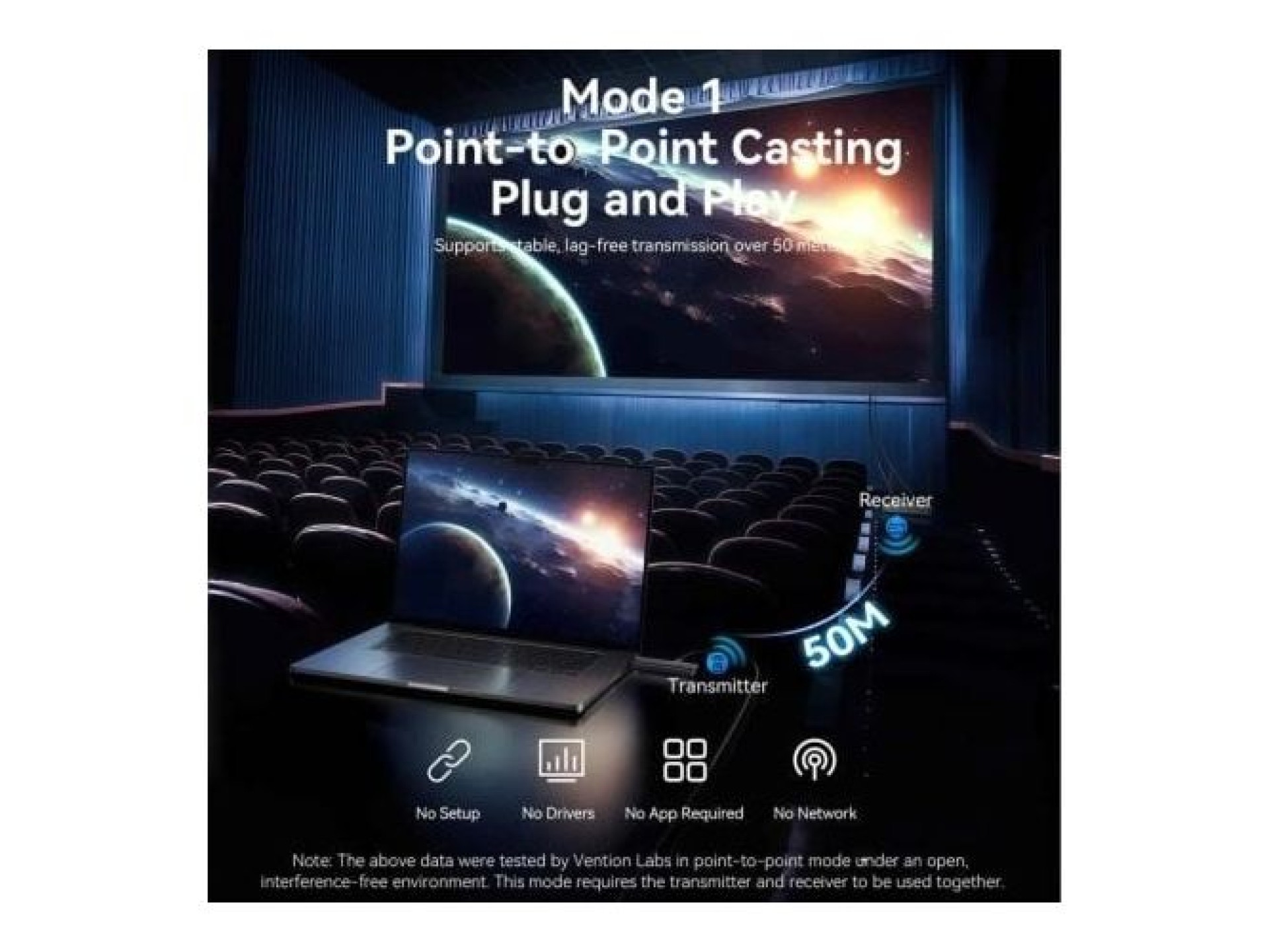 Vention ADTH0 Wireless HDMI to HDMI Video Adapter