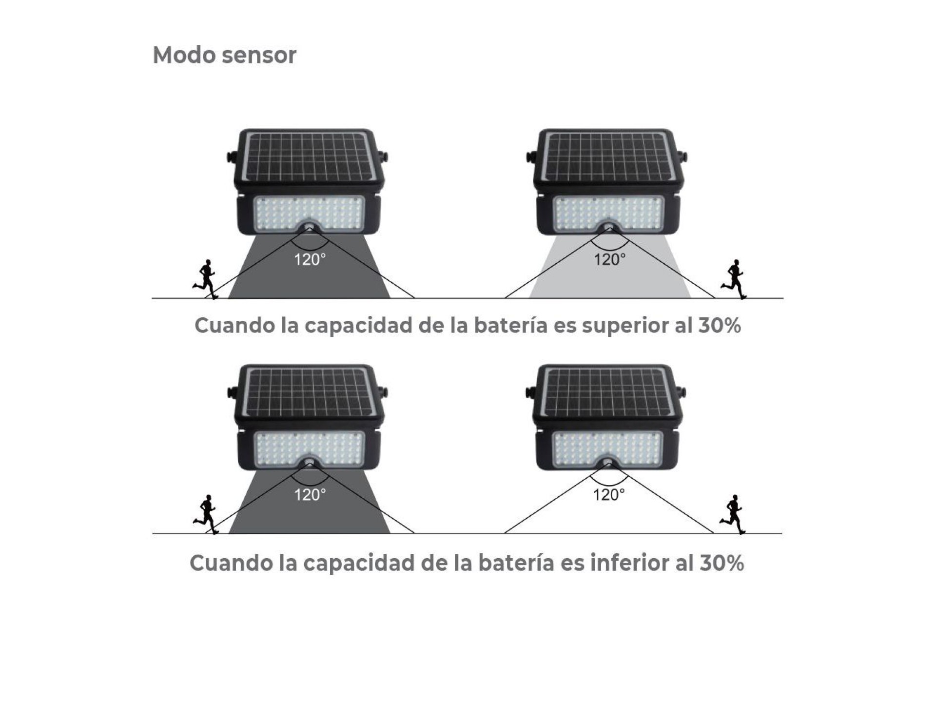 Candeeiro de parede solar 10w 1150lm recarregável. sensor de presença (2-8m) cor preta 27,5x19,6cm e