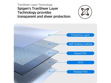 Protector de pantalla Spigen Elite Shield �EZ FIT� de cristal h�brido (paquete de 2) para Apple Watc